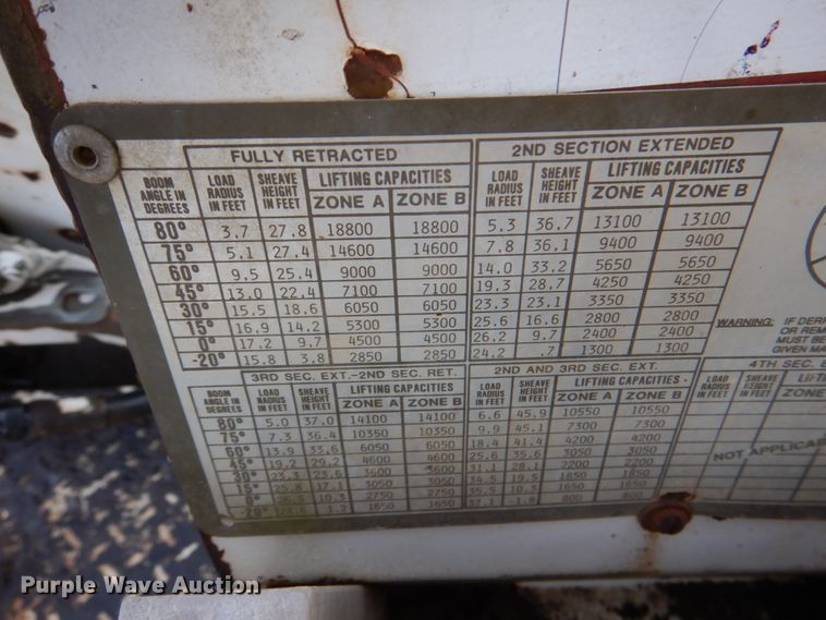 image for item JS9674 1994 GMC TopKick C6500  digger derrick truck