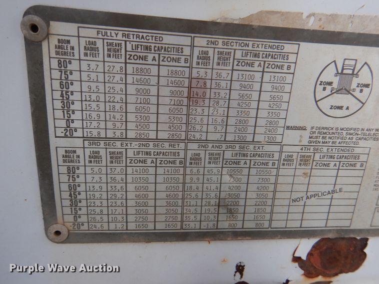 image for item JS9674 1994 GMC TopKick C6500  digger derrick truck