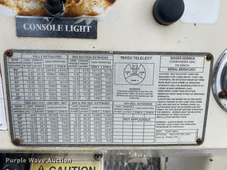 image for item JN9263 2000 Freightliner FL80  digger derrick truck