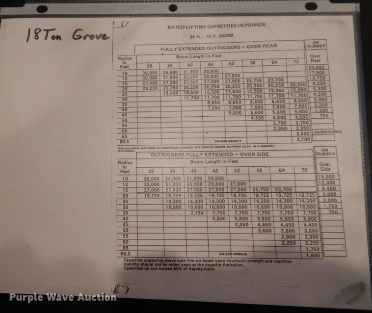 image for item IM9837 Grove  crane