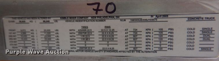 image for item DN1445 2006 Kenworth W900S  ready mix truck