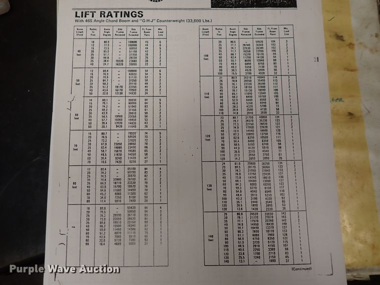 image for item DI1852 1968 American 5299-C  crane