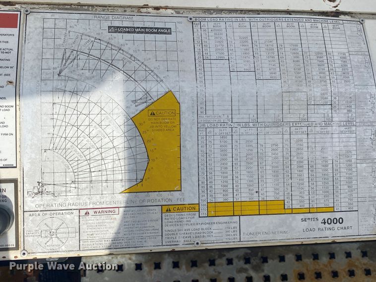 image for item JN9285 1998 Freightliner FL112  crane truck