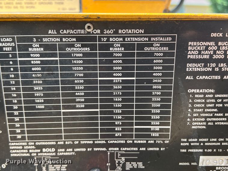 image for item DR1374 Broderson IC801D  crane