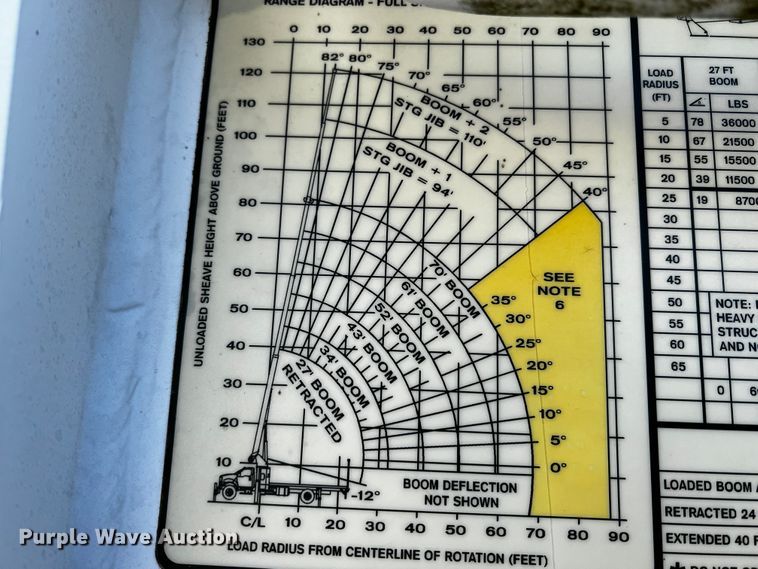 image for item JH9385 2005 Ford F750 Super Duty  crane truck