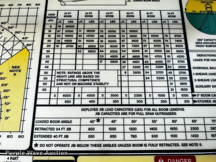 image for item JH9385 2005 Ford F750 Super Duty  crane truck