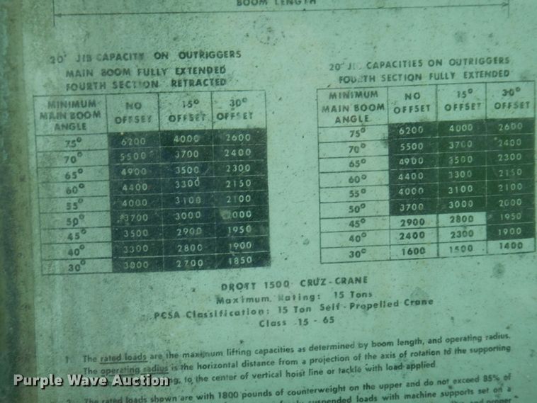 image for item DP5468 Drott Cruz Crane 1500  crane