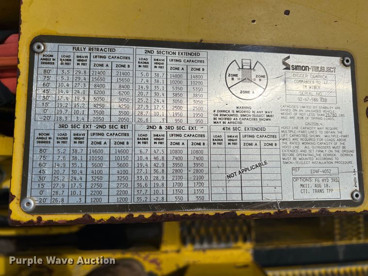 image for item HL9095 1995 International 4900  digger derrick truck