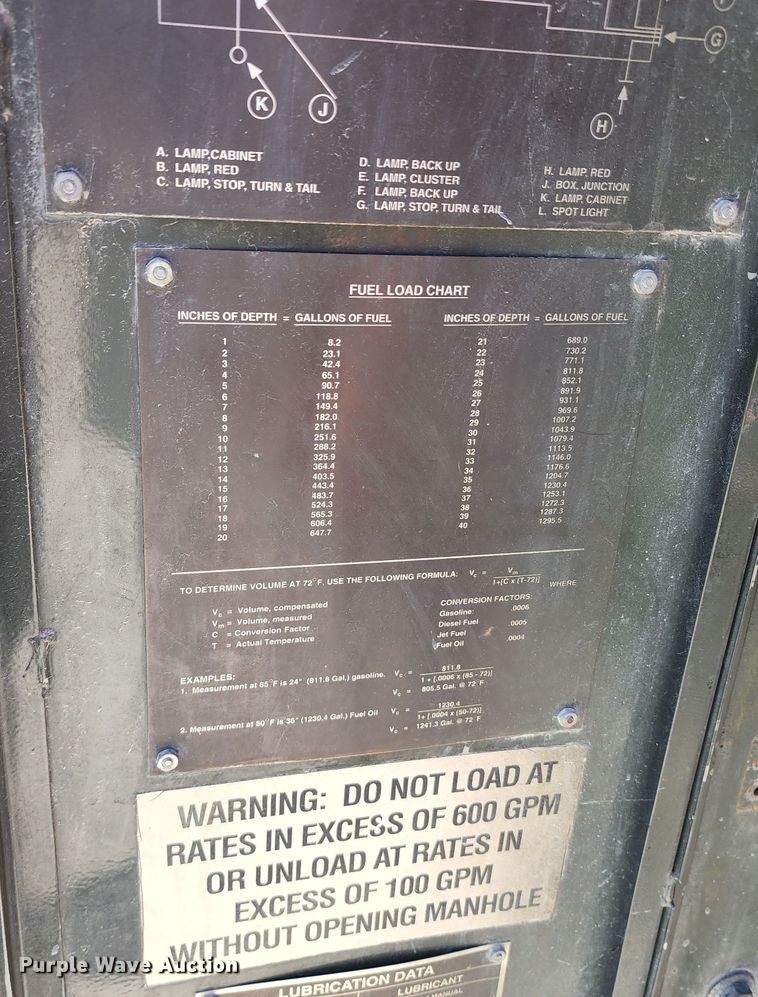 image for item DL6625 1992 International 4700  tanker fire truck