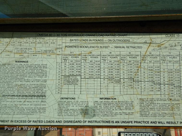 image for item DN1595 P&H Omega  crane