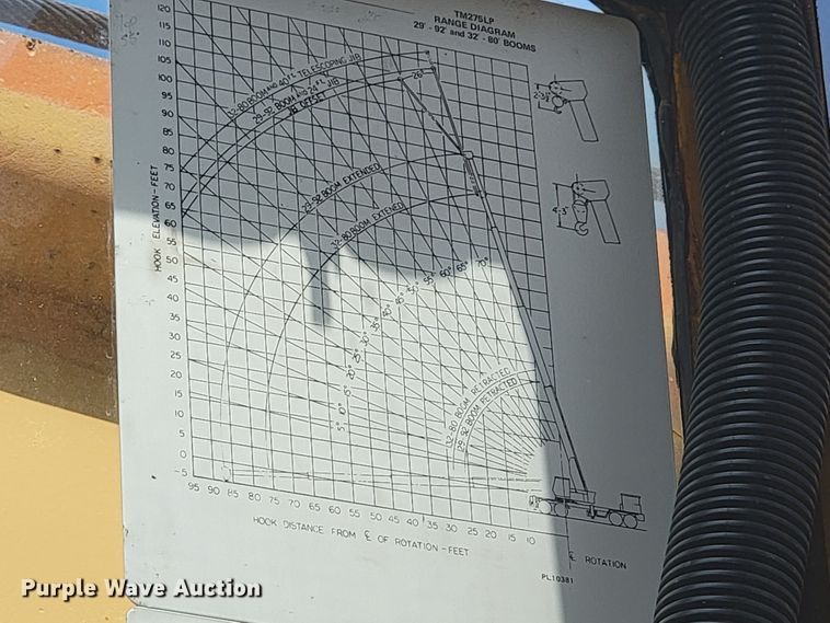 image for item JG9808 1970 Grove TM275LP  crane