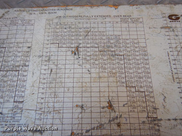 image for item KR9267 1977 Grove TMS250A  crane