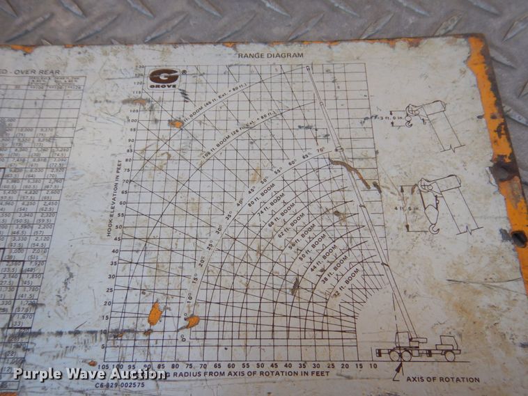 image for item KR9267 1977 Grove TMS250A  crane