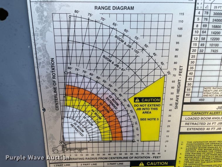 image for item LF9065 1993 Kenworth T400  crane truck