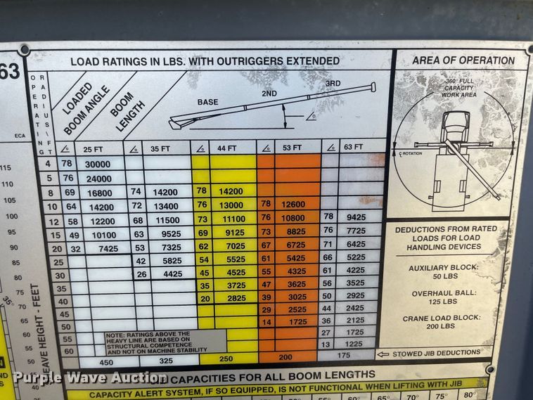 image for item LF9065 1993 Kenworth T400  crane truck
