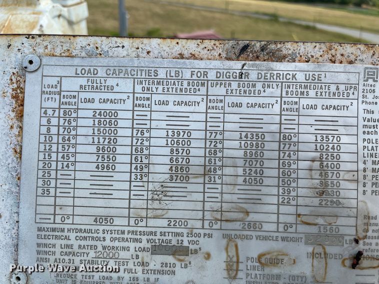 image for item KE9340 2002 International 7400  digger derrick truck