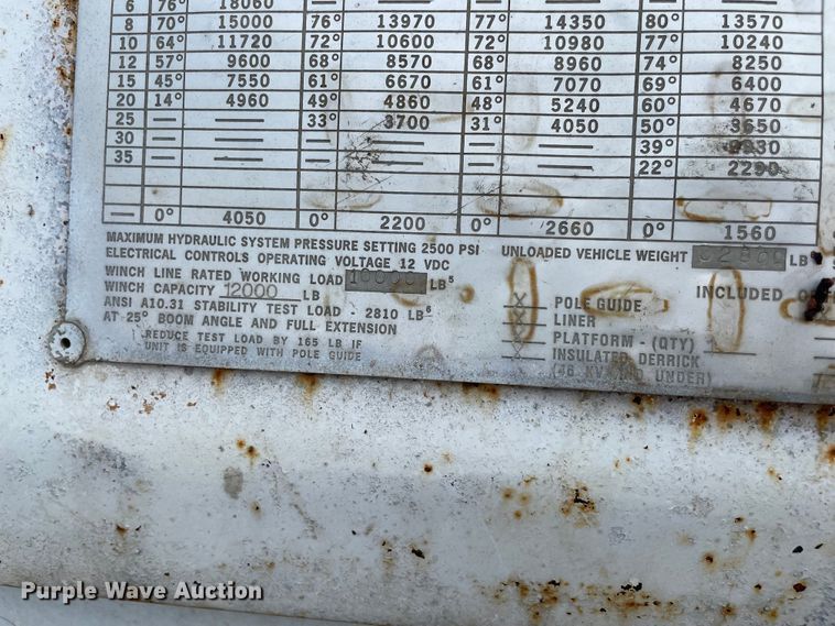 image for item KE9340 2002 International 7400  digger derrick truck