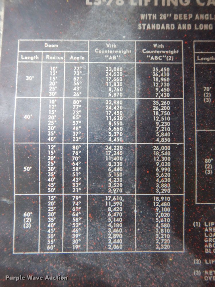 image for item DS8180 1967 Link-Belt LS-78  crane
