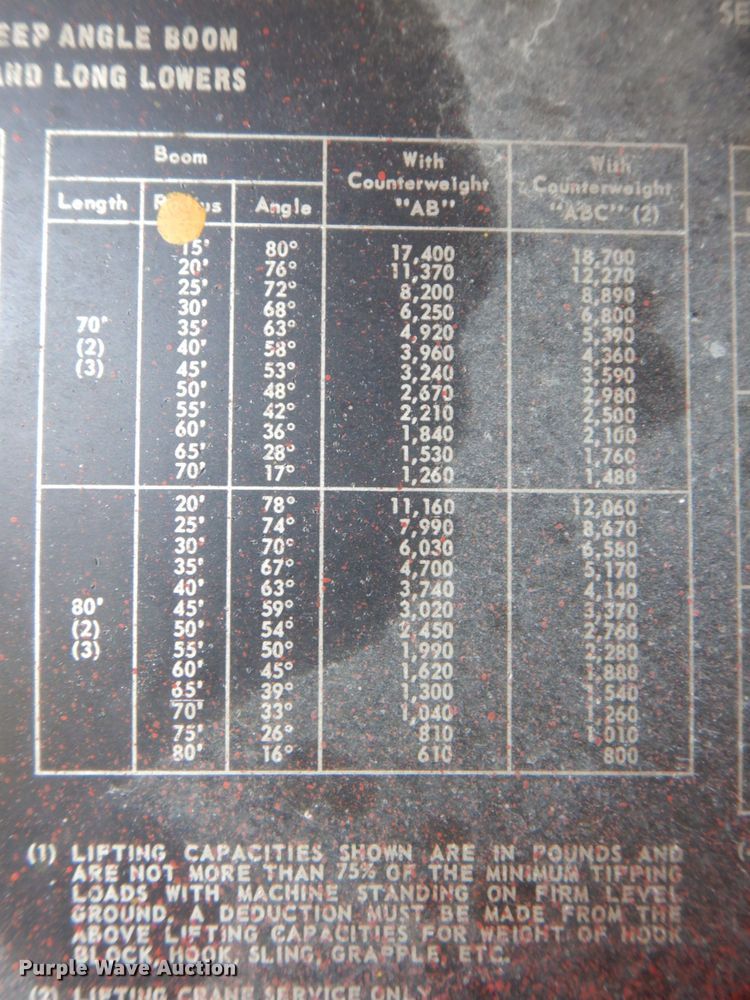 image for item DS8180 1967 Link-Belt LS-78  crane