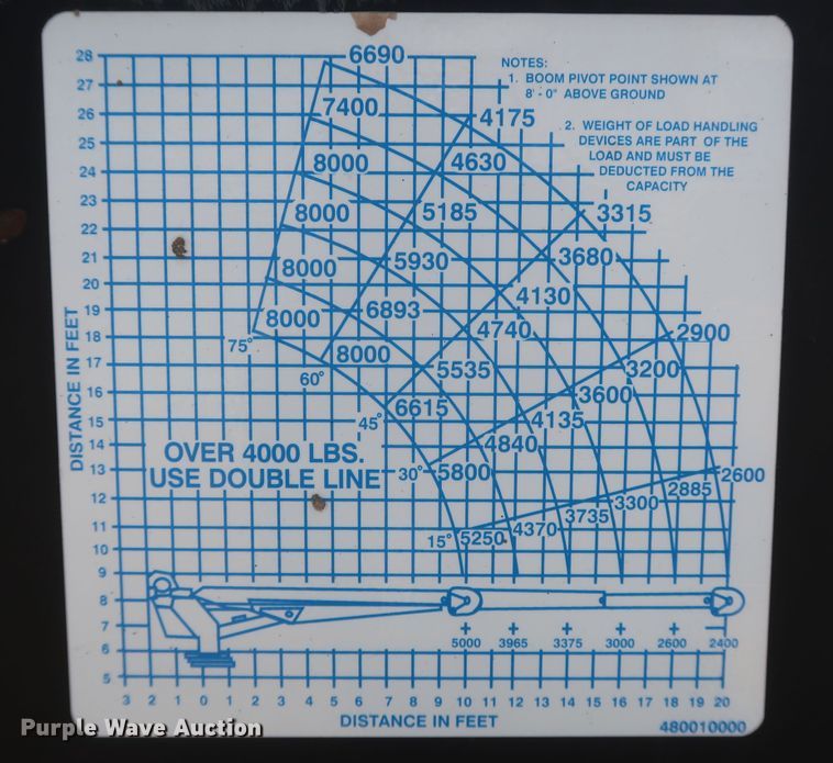 image for item JX9252 1998 Ford F700  utility / service truck