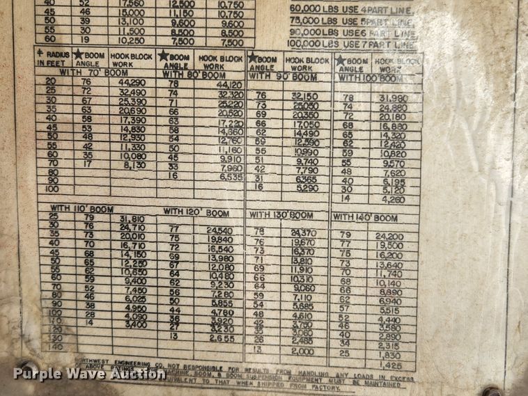 image for item MK9160 1970 Northwest 50D  crane