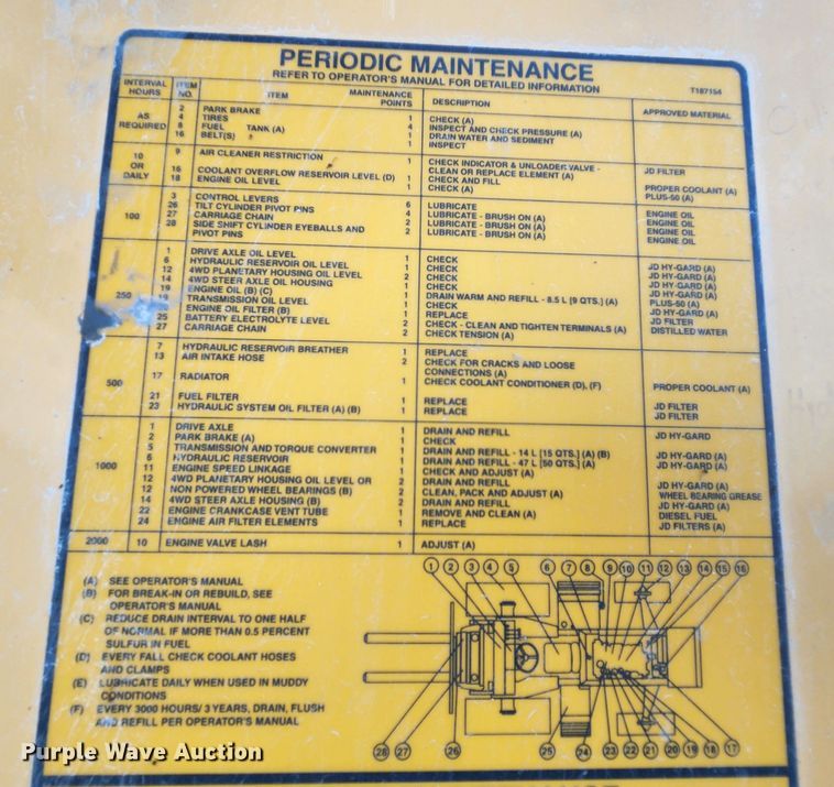 image for item MK9190 Harlo HP 8500  forklift