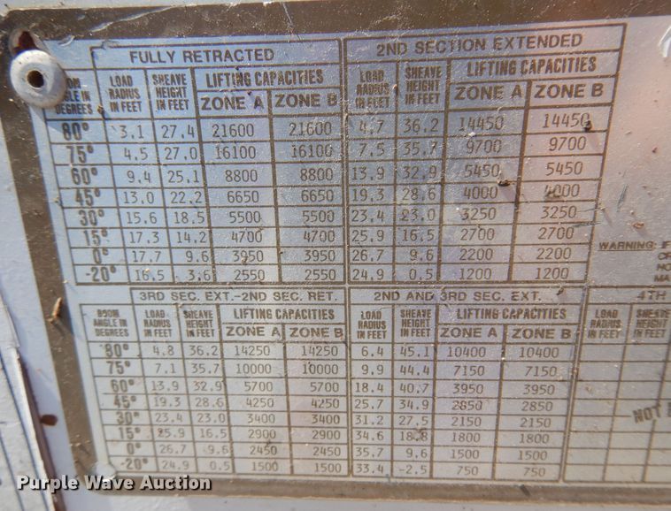 image for item DB7836 1991 GMC TopKick C6500  digger derrick truck