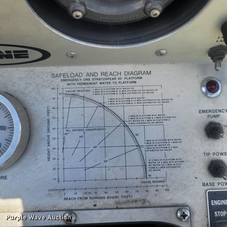 image for item LM9726 1992 Federal Motors Hurricane  aerial platform fire truck