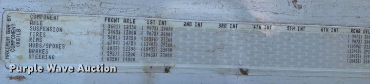 image for item DN5192 2011 Freightliner Cascadia 125  semi truck