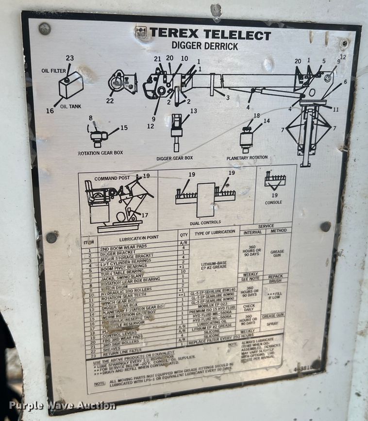 image for item MR9882 2016 Freightliner Business Class M2  digger derrick truck