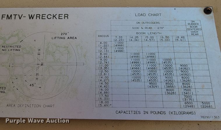 image for item JL9357 1994 Stewart & Stevenson M-1089  recovery truck