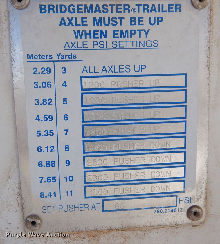 image for item DF8124 2001 Kenworth W900  ready mix truck