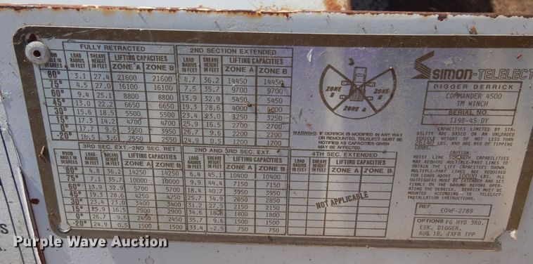 image for item DB7836 1991 GMC TopKick C6500  digger derrick truck