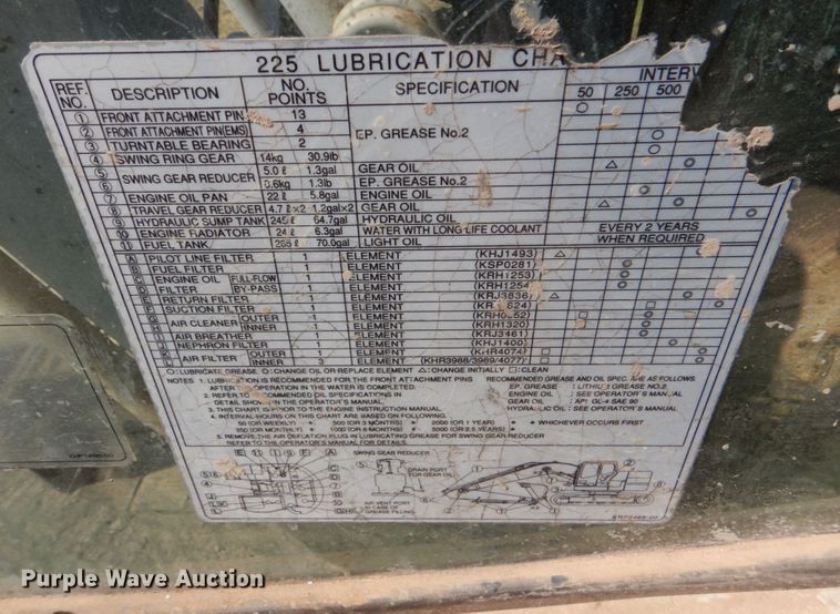 image for item DO1616 2004 Link Belt 225  excavator