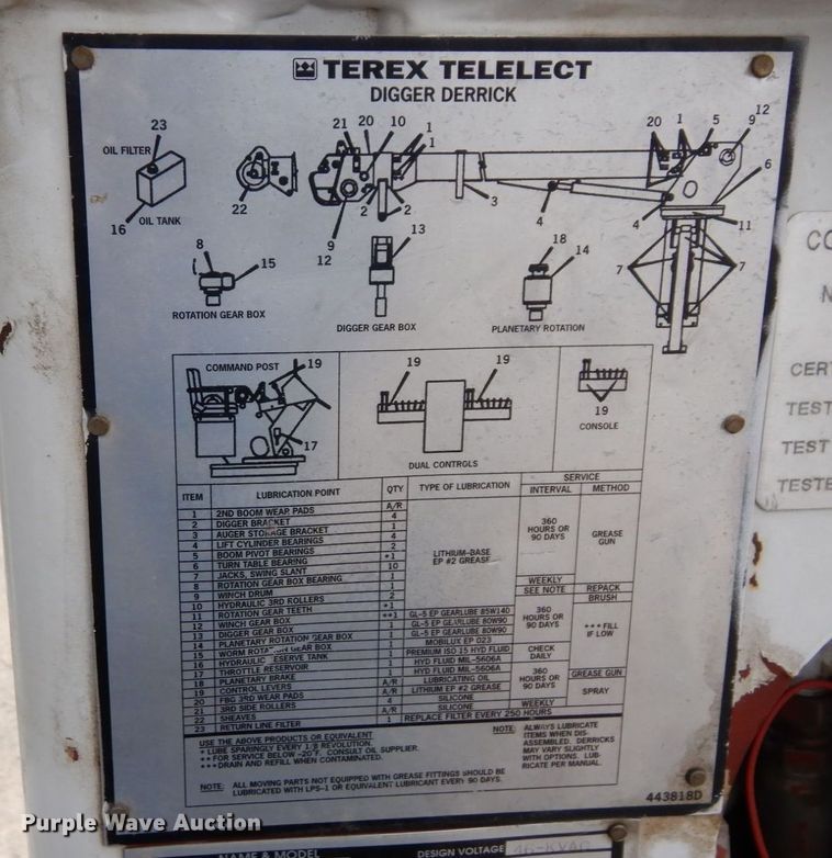 image for item LY9225 2001 Freightliner FL70  digger derrick truck