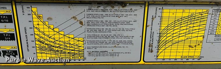 image for item MN9420 HYD-Mech  vertical bandsaw