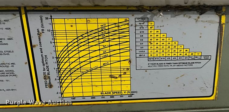 image for item MN9420 HYD-Mech  vertical bandsaw