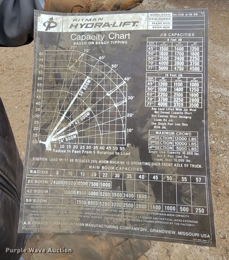 image for item LL9730 1974 Dodge T80  crane truck
