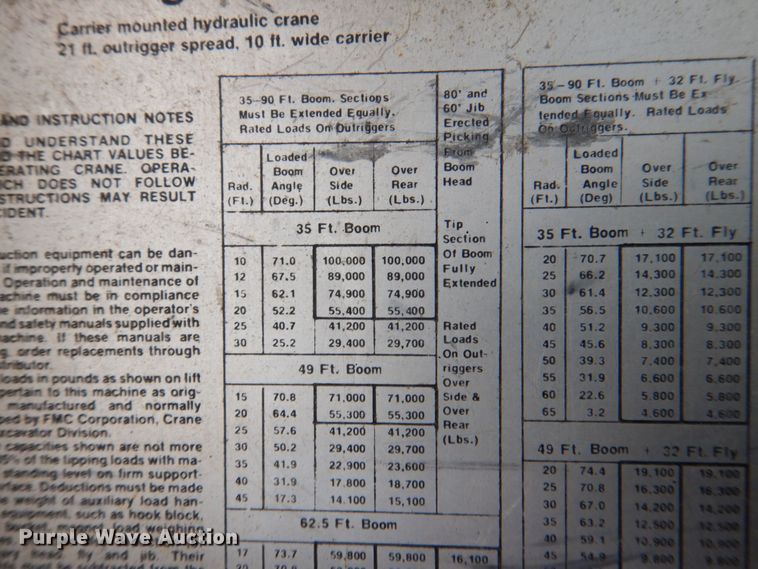 image for item MJ9843 1979 Link Belt HTC-50  crane