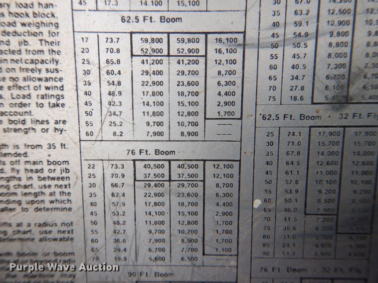 image for item MJ9843 1979 Link Belt HTC-50  crane