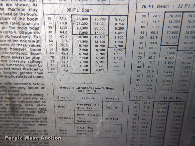 image for item MJ9843 1979 Link Belt HTC-50  crane