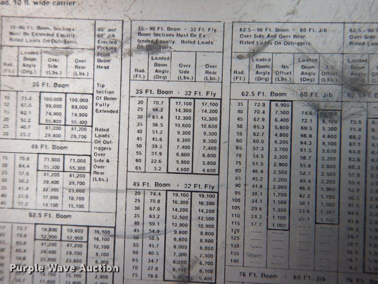 image for item MJ9843 1979 Link Belt HTC-50  crane