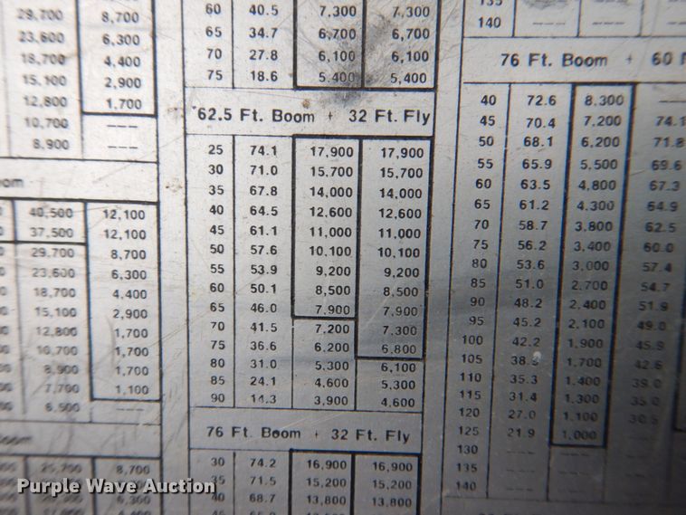 image for item MJ9843 1979 Link Belt HTC-50  crane