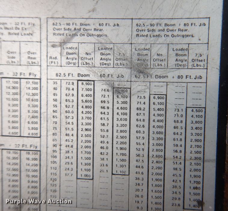 image for item MJ9843 1979 Link Belt HTC-50  crane