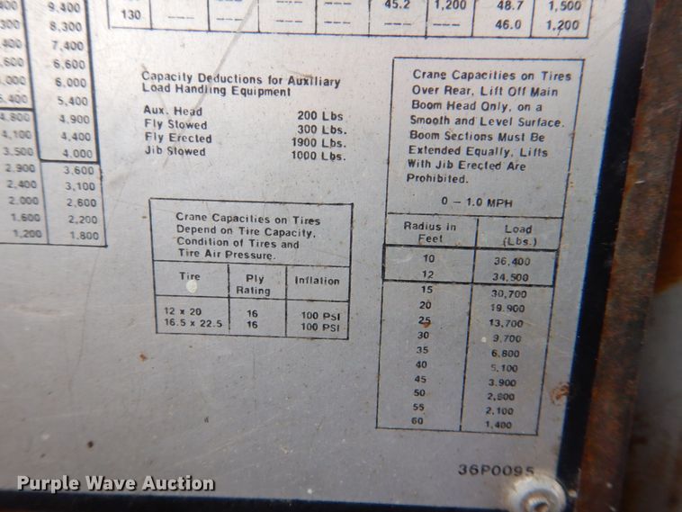 image for item MJ9843 1979 Link Belt HTC-50  crane