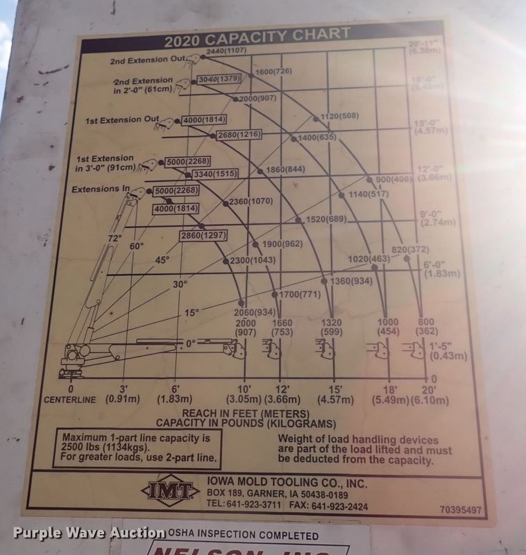 image for item DQ2994 2008 Chevrolet C5500  utility / service truck