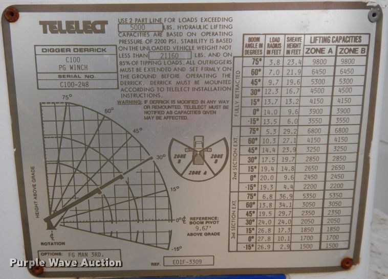 image for item HG9263 1992 Chevrolet Kodiak C6500  pressure digger truck