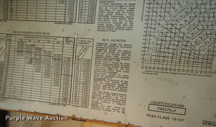 image for item HQ9543 1973 Grove TM375  crane