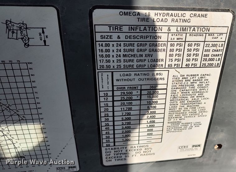 image for item LK9432 P&H Omega 18  crane