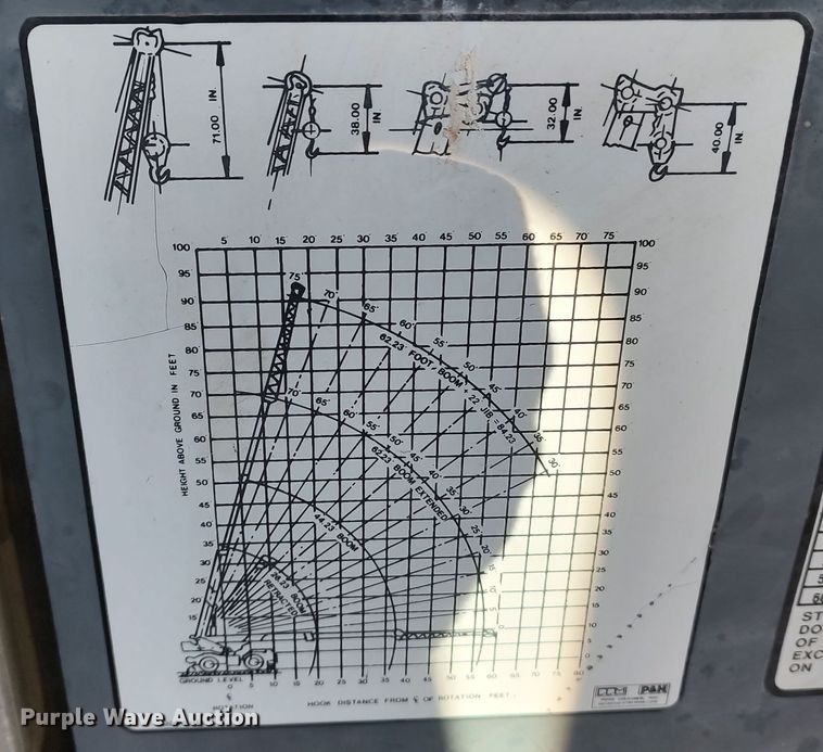 image for item LK9432 P&H Omega 18  crane